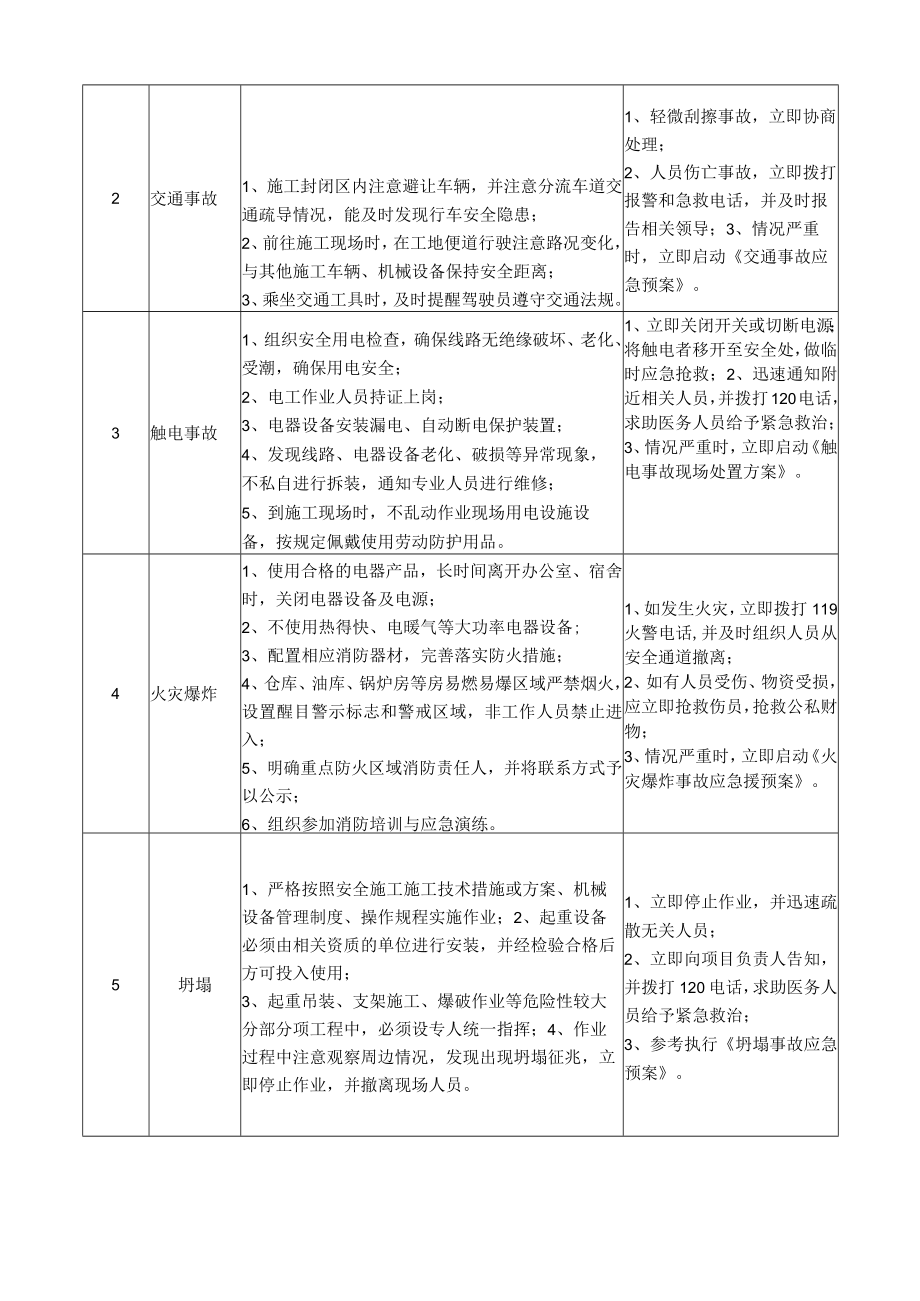 25施工处长岗位安全说明书.docx_第2页