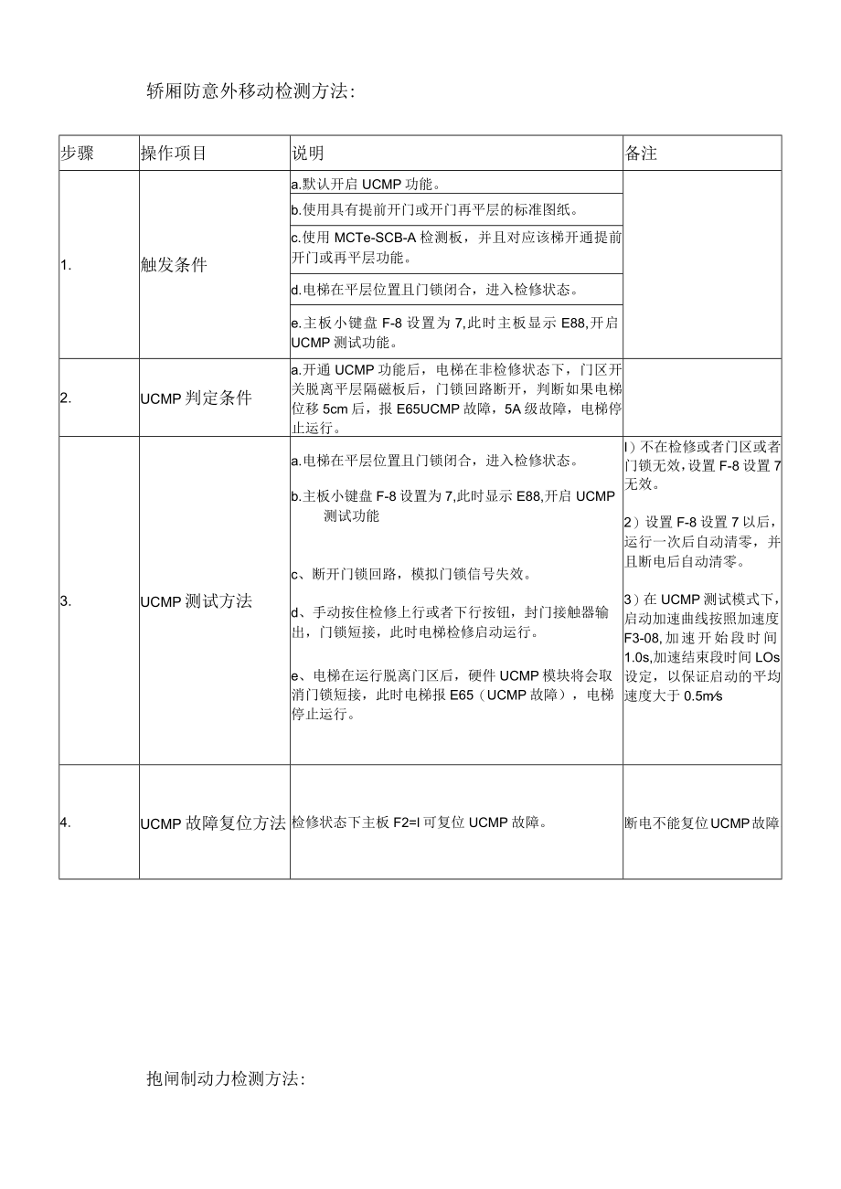 REK16-014轿厢防意外移动保护功能检测方法（默纳克）.docx_第2页