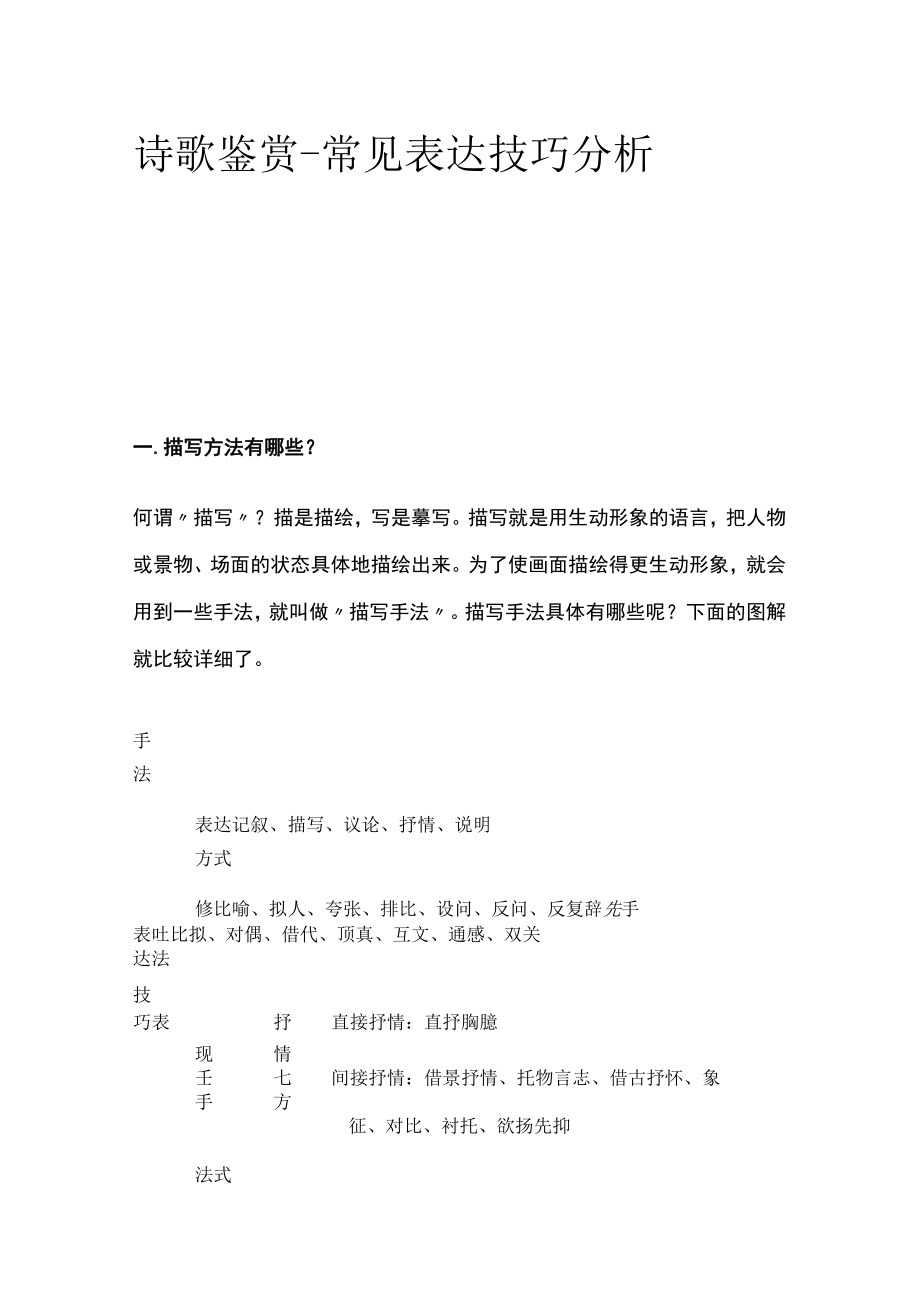 [优]诗歌鉴赏-常见表达技巧分析.docx_第1页