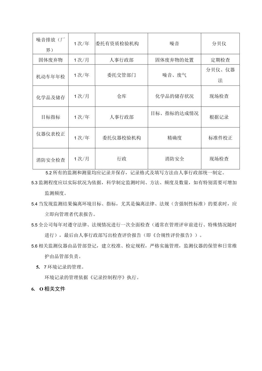 (质量环境二合一)环境监测管理程序.docx_第2页