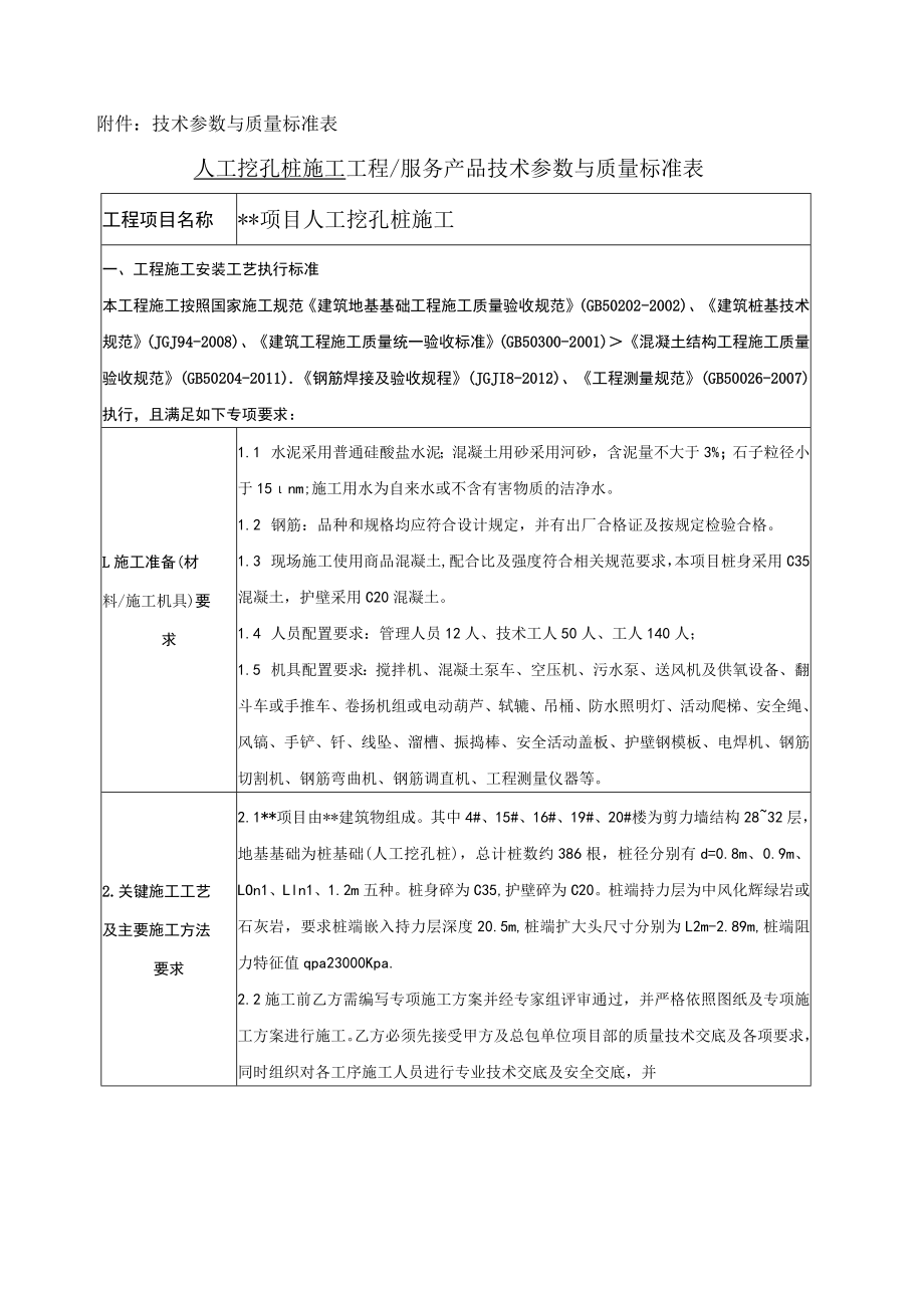 4.14.2 技术参数与质量标准表—人工挖孔桩施工.docx_第3页