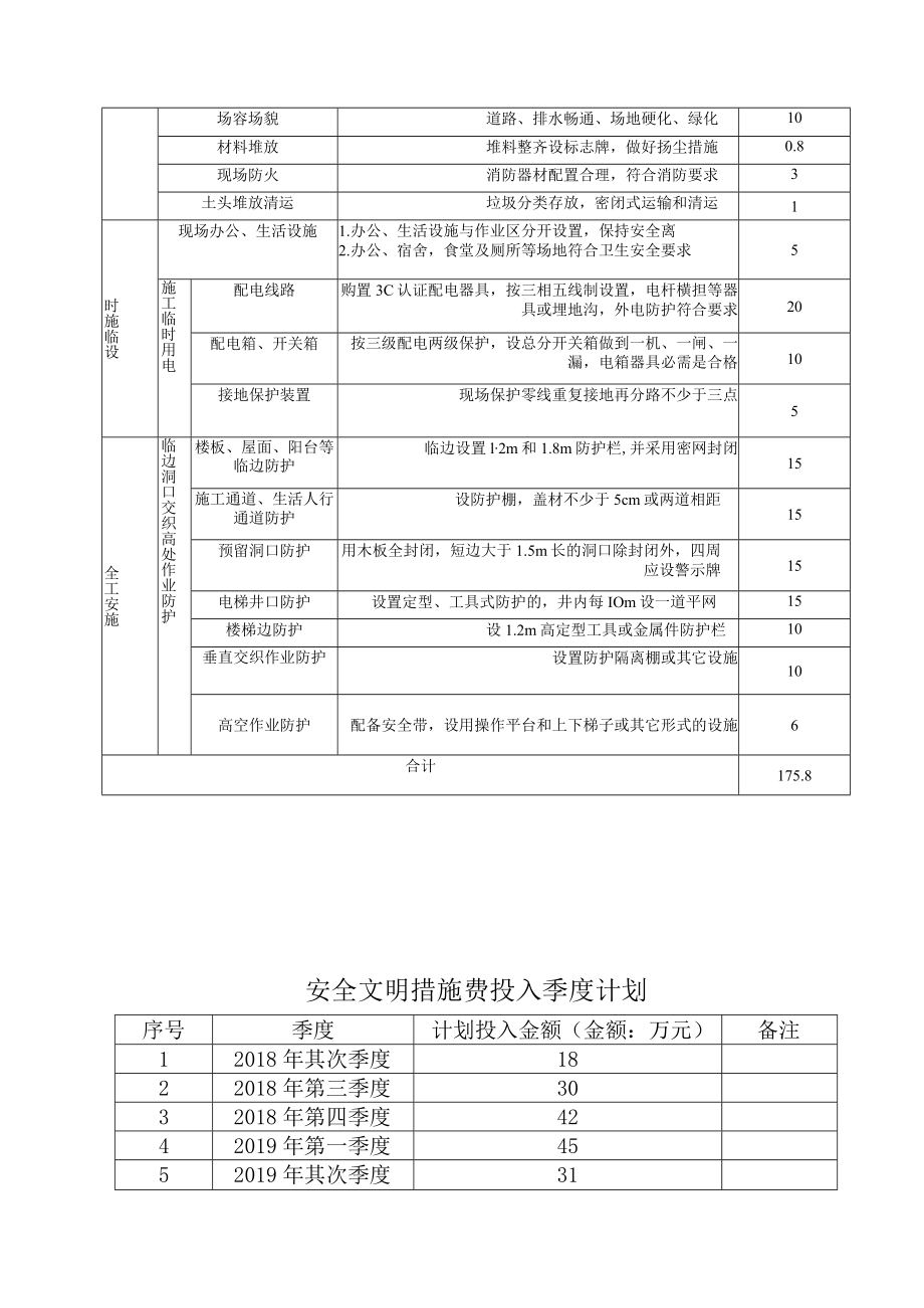 C1-15-3 安全文明施工措施费提取计划及管理制度.docx_第3页