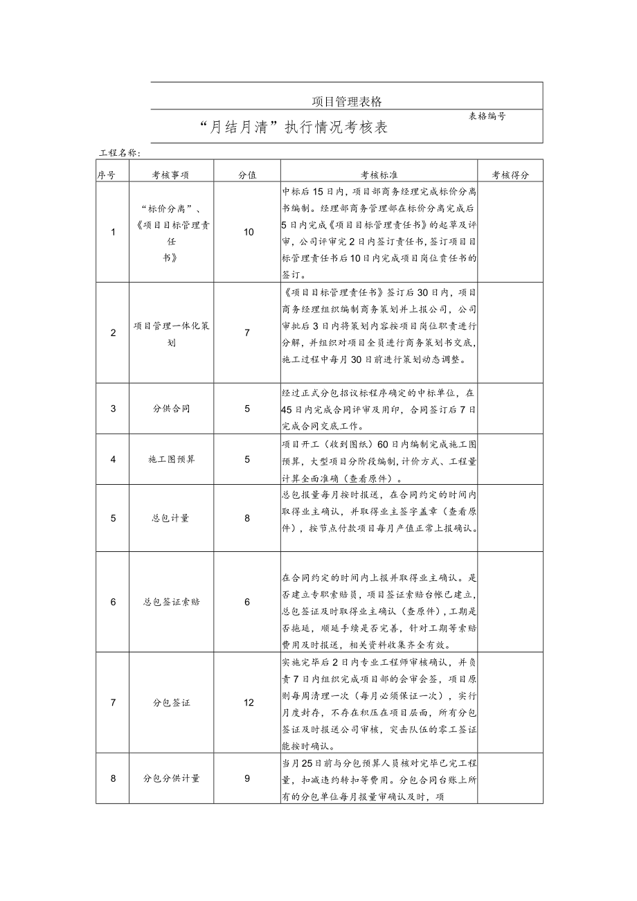 “月结月清”执行情况考核表.docx_第1页