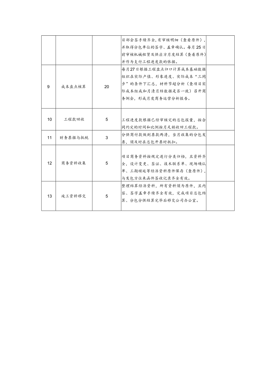 “月结月清”执行情况考核表.docx_第2页