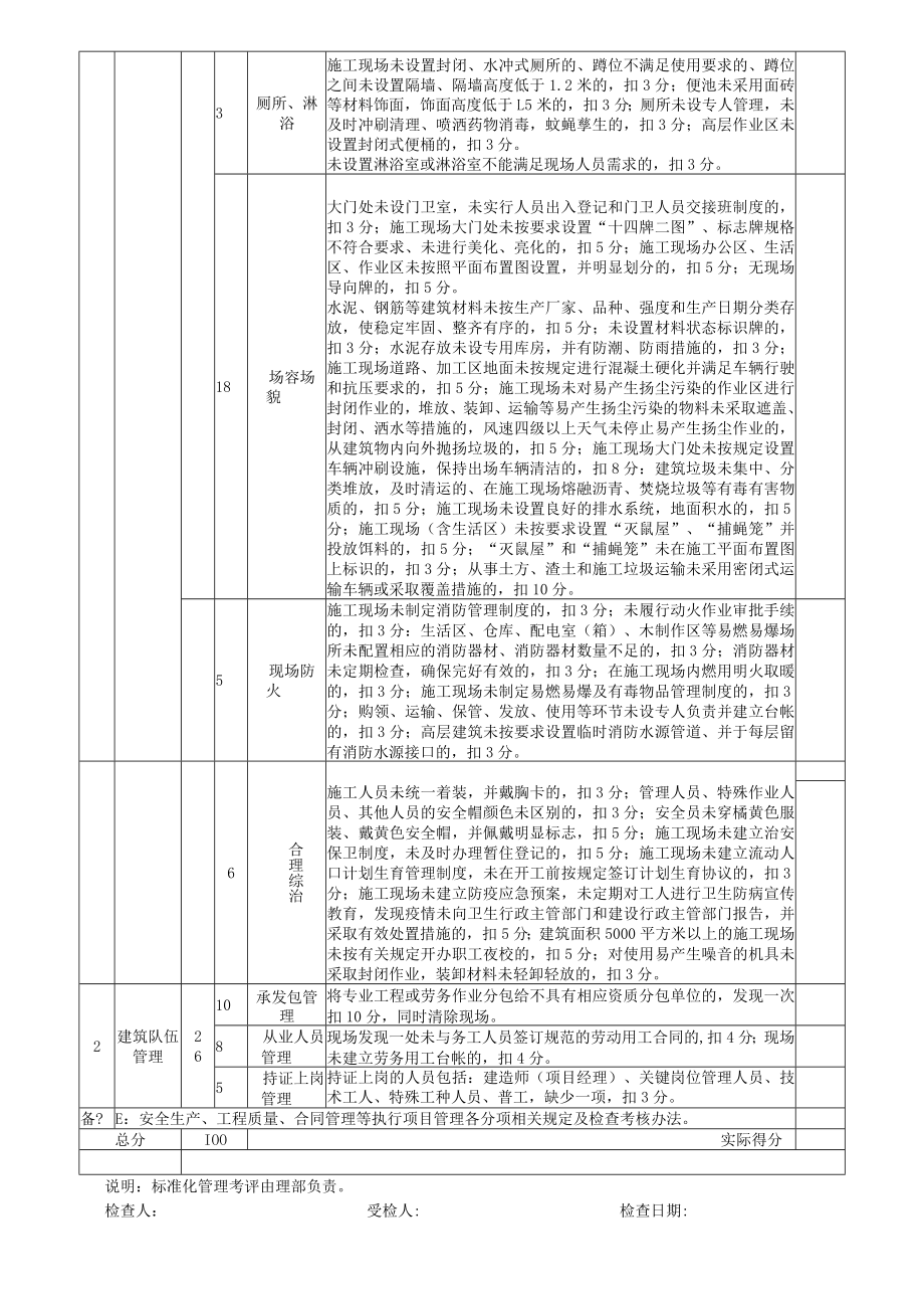 4月检-标准化管理.docx_第2页