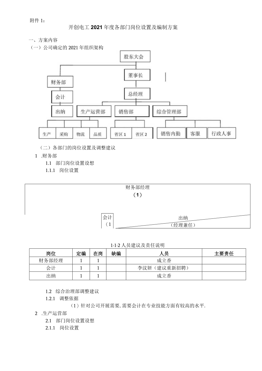 xxxx年人员配置及招聘方案.docx_第2页