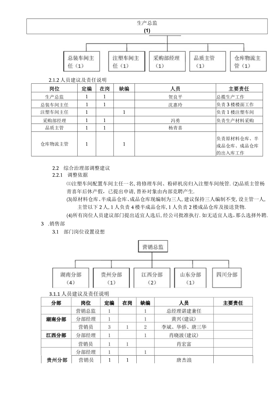 xxxx年人员配置及招聘方案.docx_第3页