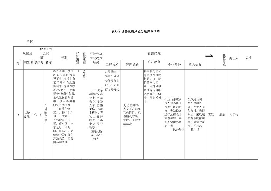 A6-2设备设施风险分级控制清单.docx_第1页