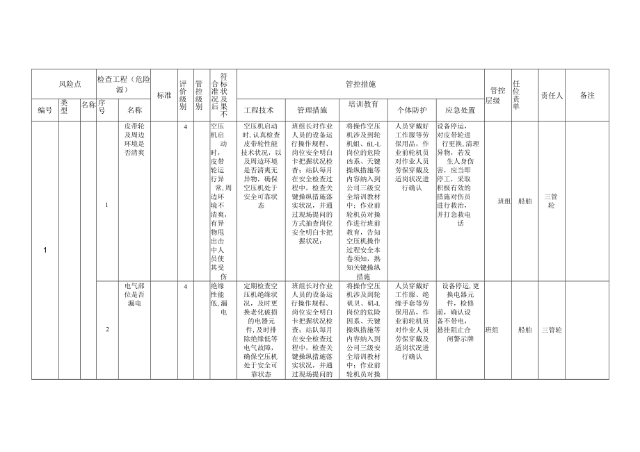 A6-2设备设施风险分级控制清单.docx_第3页