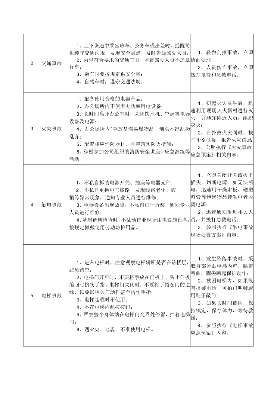 06权属单位总工程师岗位安全说明书.docx_第2页