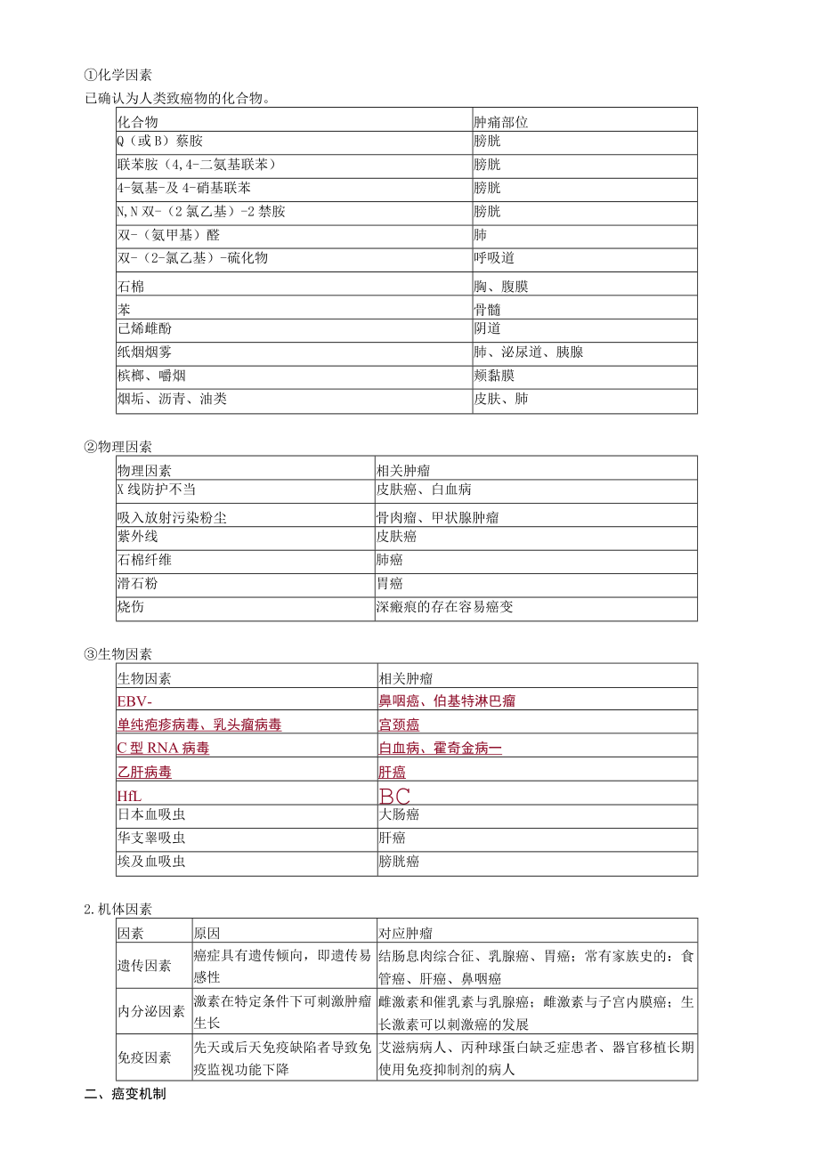 2021年外科主治医师《基础知识》 肿瘤.docx_第2页