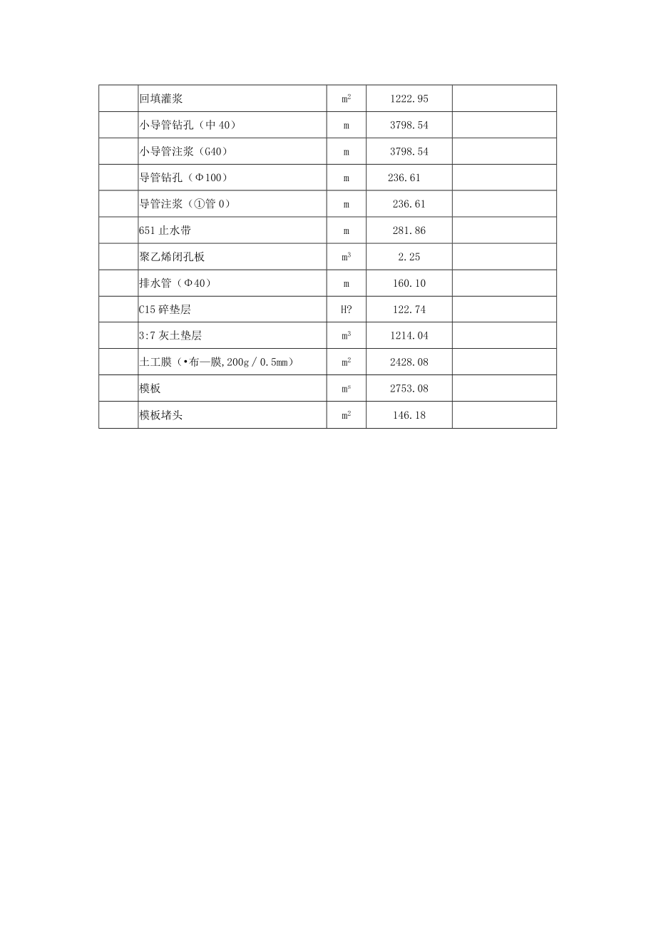 24#暗渠改洞挖工程量表.docx_第3页