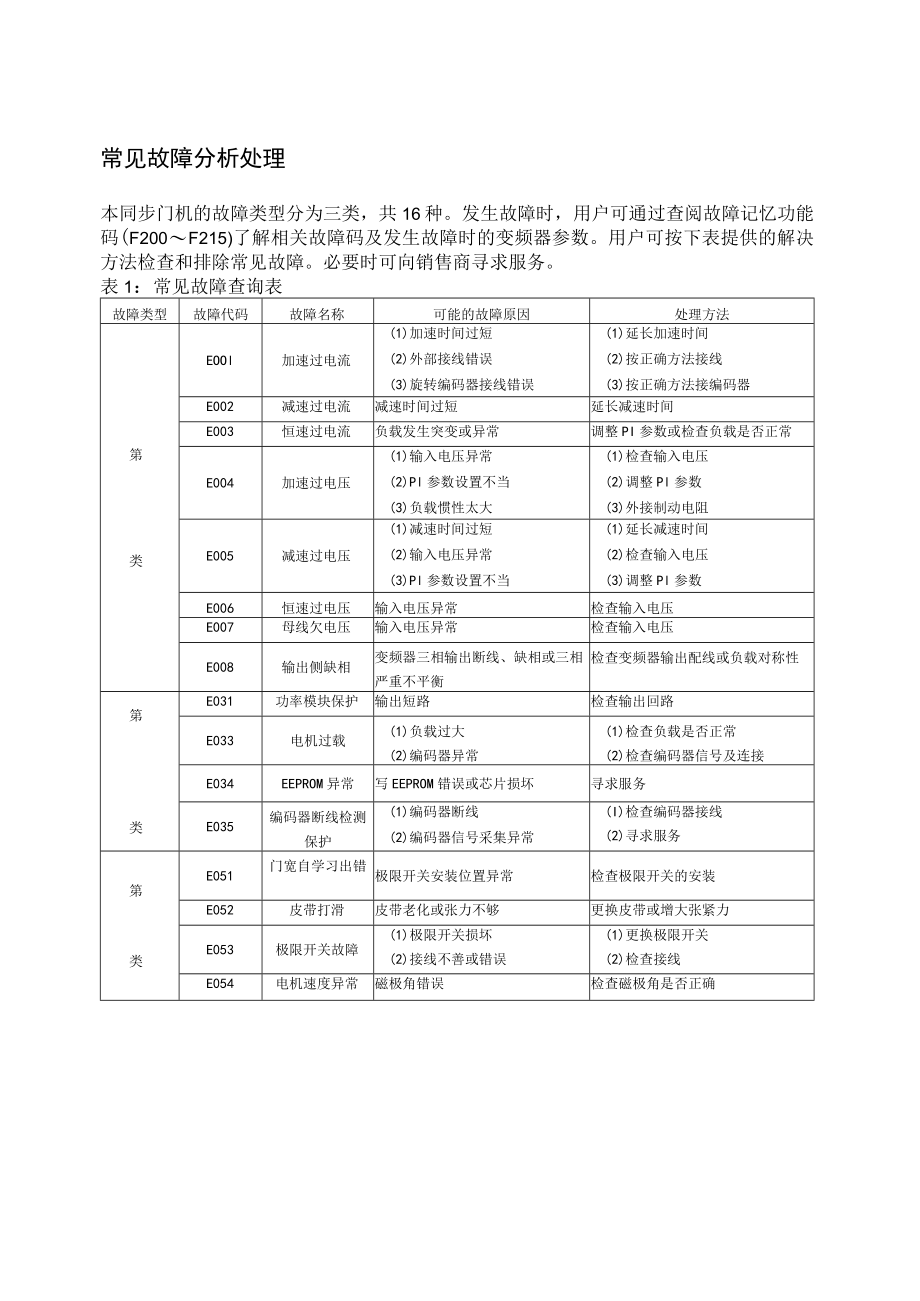 SF2-DSC常见故障分析处理.docx_第2页