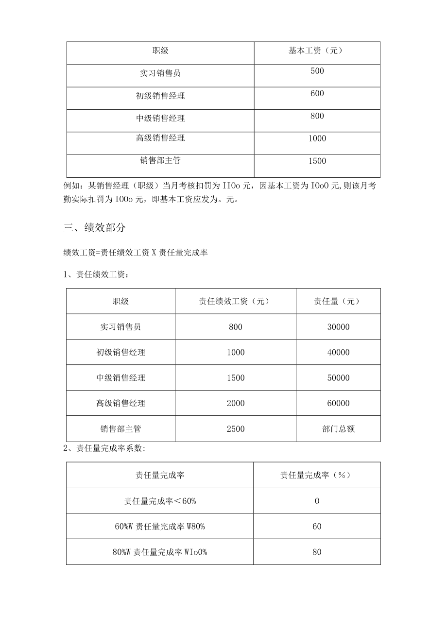 2022年零售部薪酬制度模板.docx_第2页