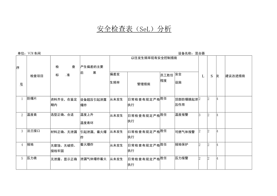 VCM车间混合器安全检查表（SCL）分析.docx_第1页