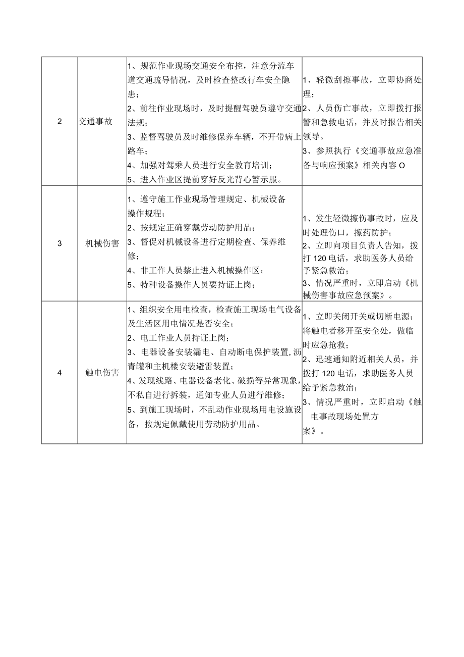 63养护施工处长岗位安全说明书.docx_第2页