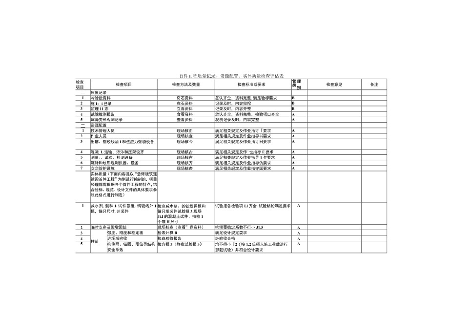 149首件工程质量记录、资源配置、实体质量检查评估表.docx_第1页