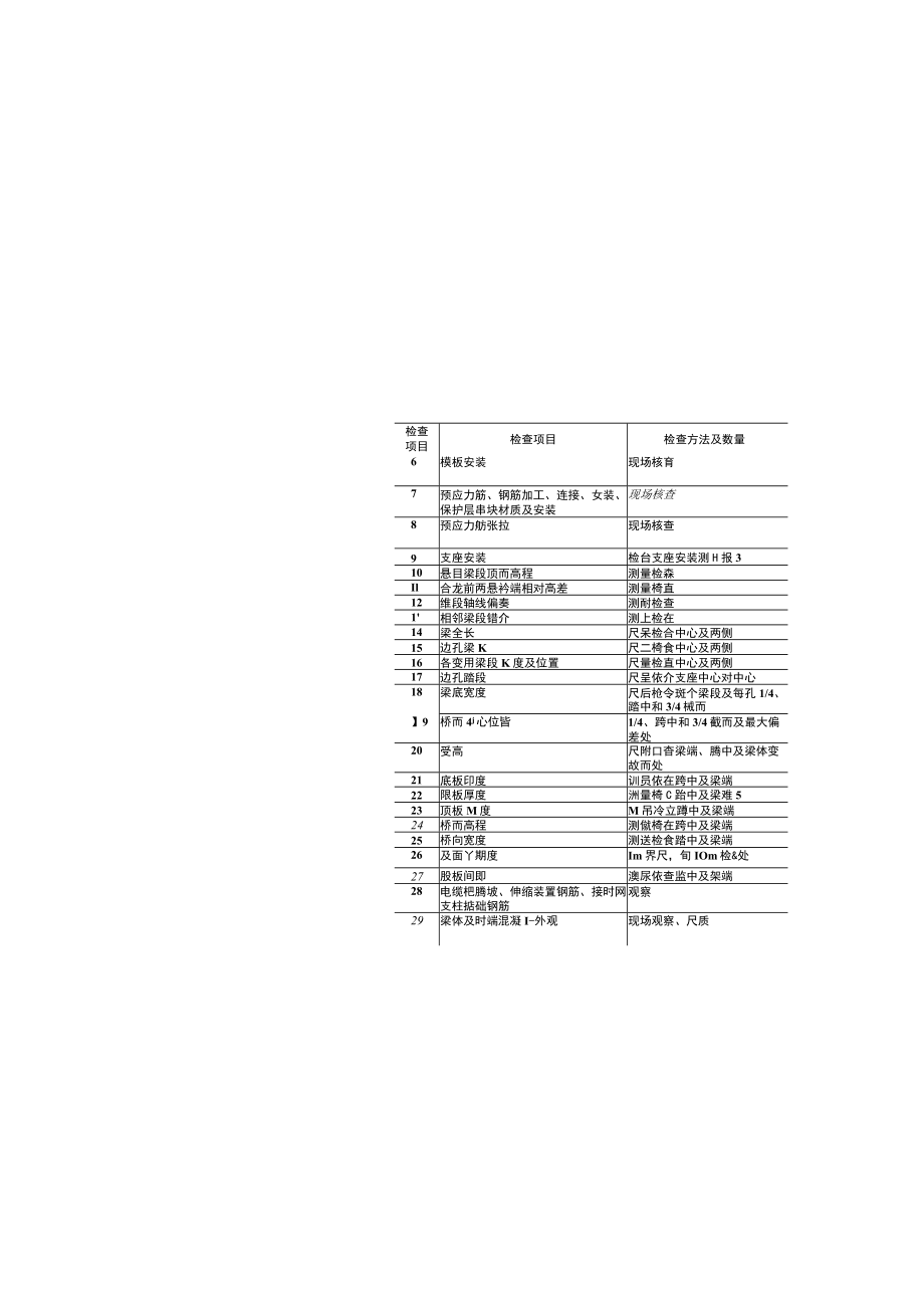 149首件工程质量记录、资源配置、实体质量检查评估表.docx_第3页