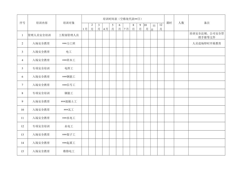 C1-5-3 项目安全教育培训统计表.docx_第3页