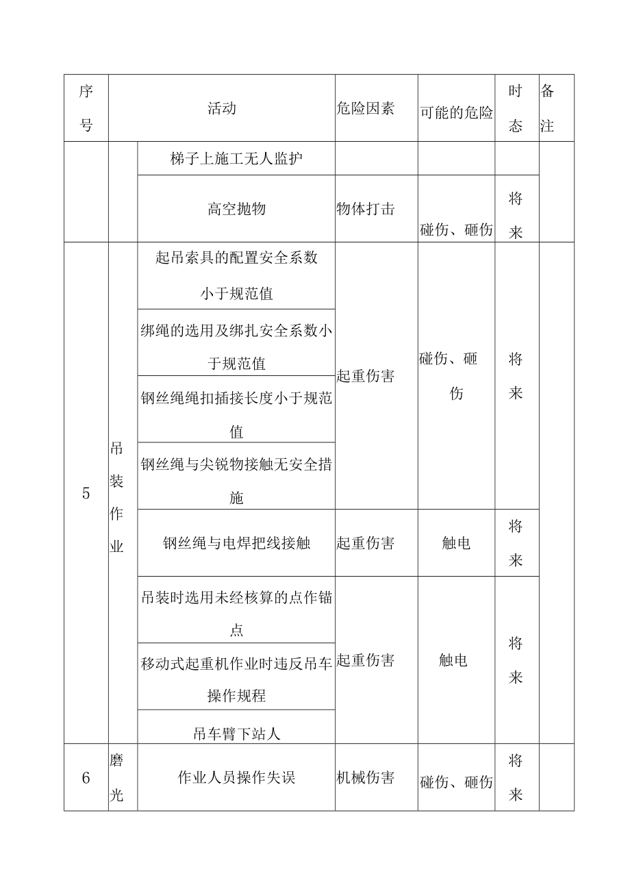 50MWp渔光互补光伏电站项目箱式变压器安装施工危险源辨识及防范措施.docx_第2页