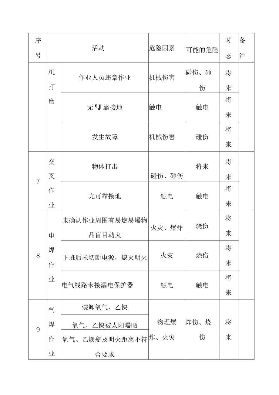 50MWp渔光互补光伏电站项目箱式变压器安装施工危险源辨识及防范措施.docx_第3页