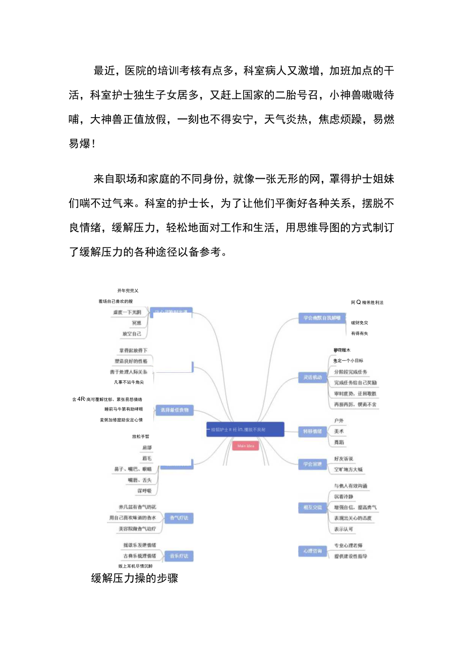 (护理管理)巧用思维导图缓解护士压力 附(扶镜入门)腹腔镜结直肠手术.docx_第1页