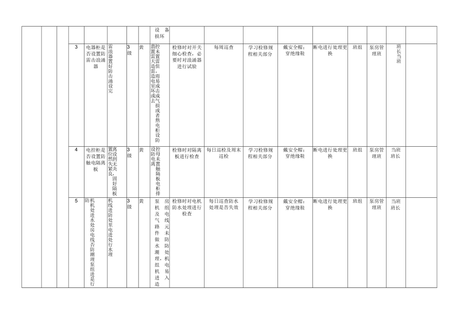 A.6表6-2设备设施风险分级控制清单.docx_第2页