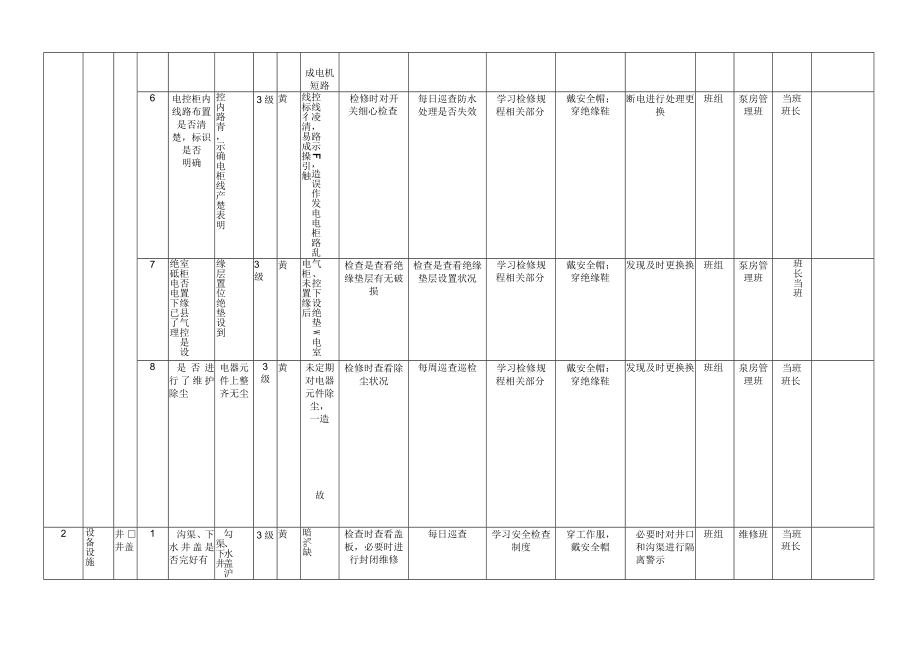 A.6表6-2设备设施风险分级控制清单.docx_第3页