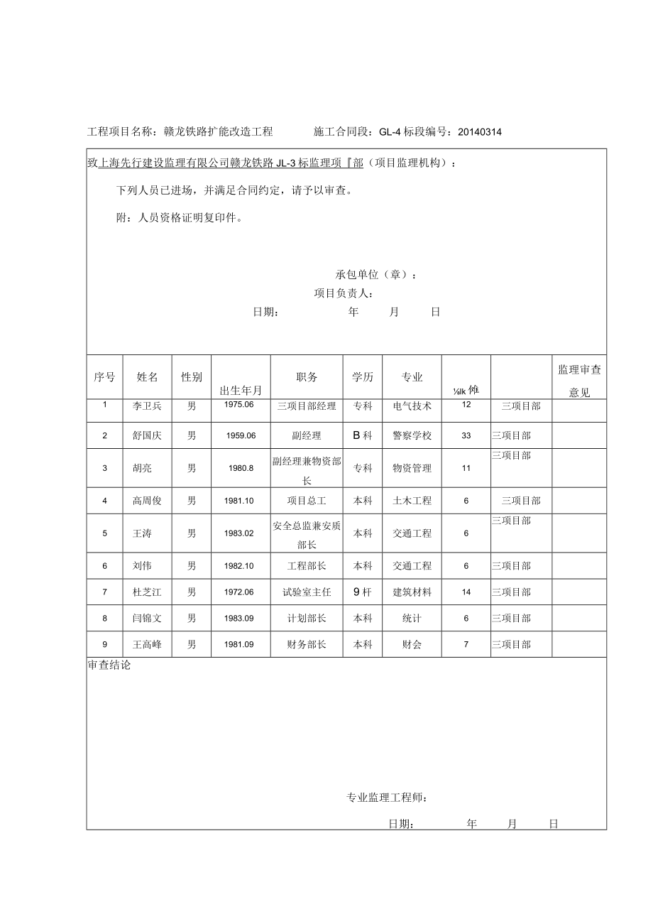 6.A5.主要进场人员报审表（项目部 ）.docx_第1页