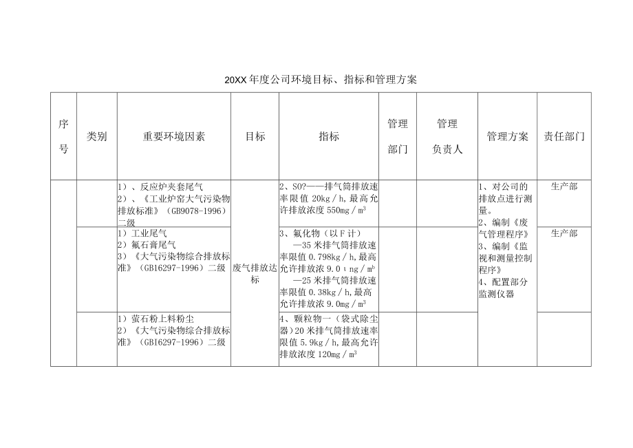 2023年度公司环境目标、指标和管理方案（样表）.docx_第2页