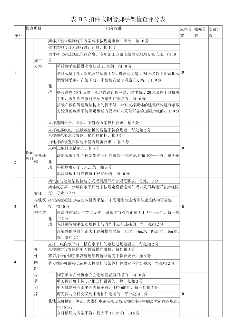 3、表B.3 扣件式钢管脚手架检查评分表.docx_第1页