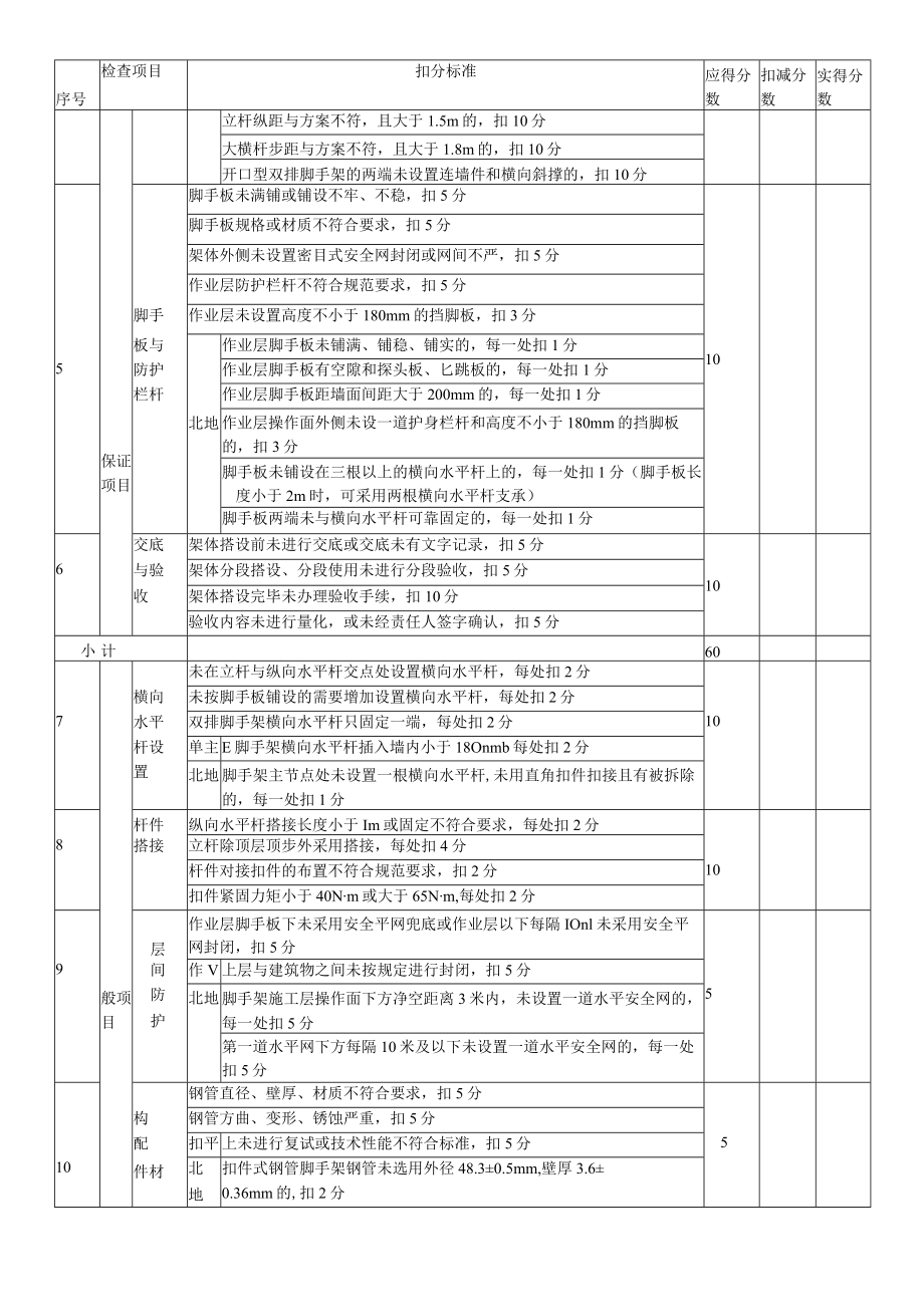 3、表B.3 扣件式钢管脚手架检查评分表.docx_第2页