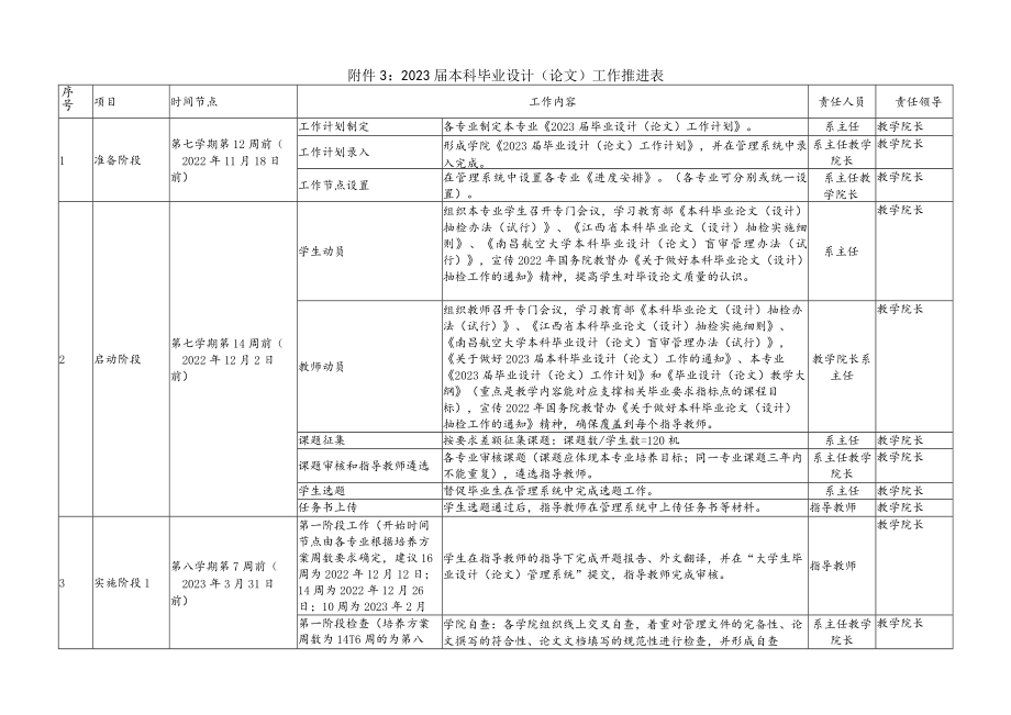 2018级学生取消毕业前考试工作推进方案.docx_第1页