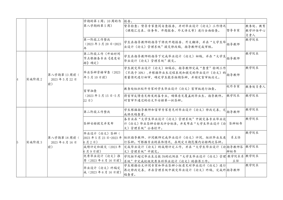 2018级学生取消毕业前考试工作推进方案.docx_第2页