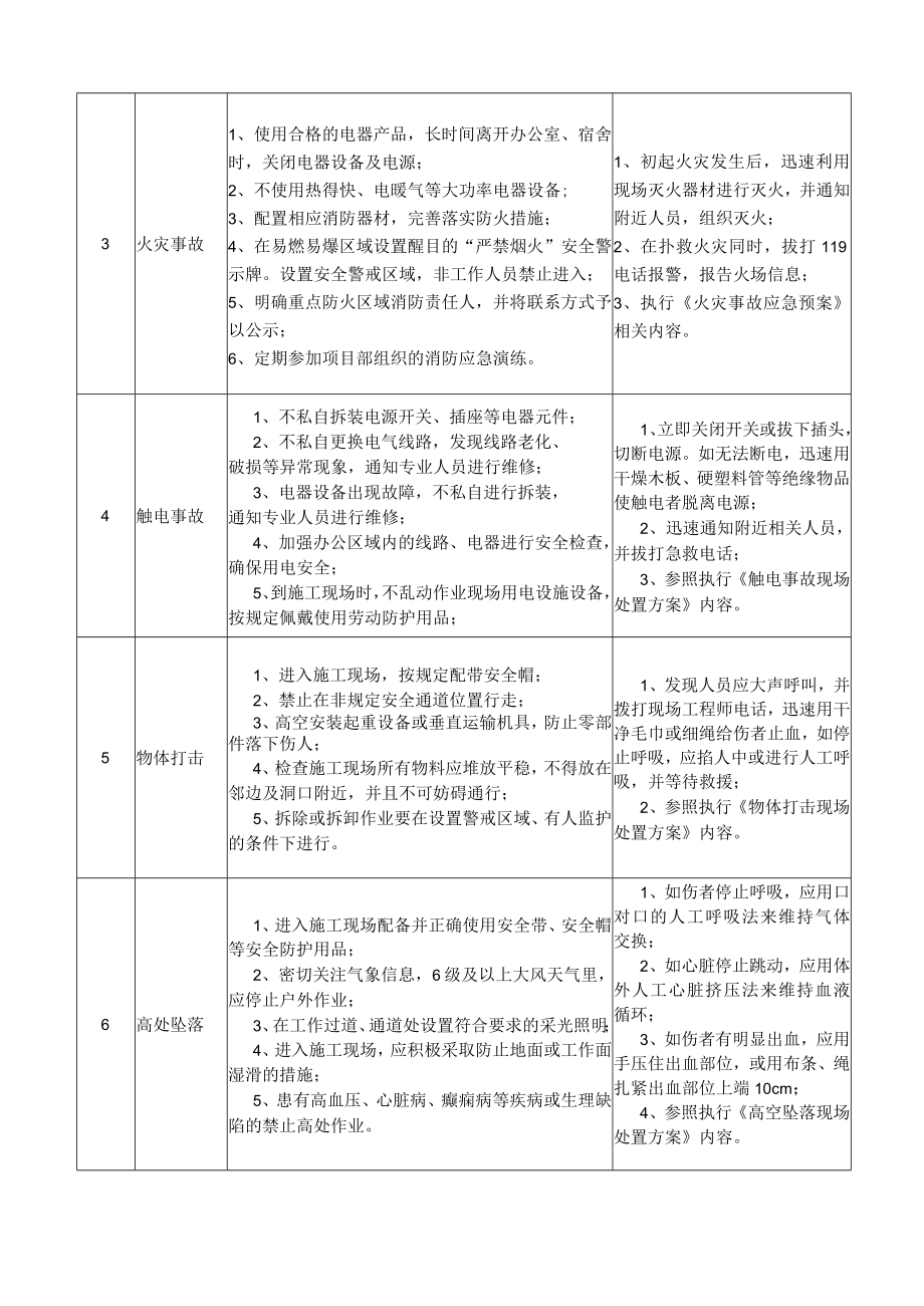 22安全员(C2类)岗位安全说明书.docx_第2页