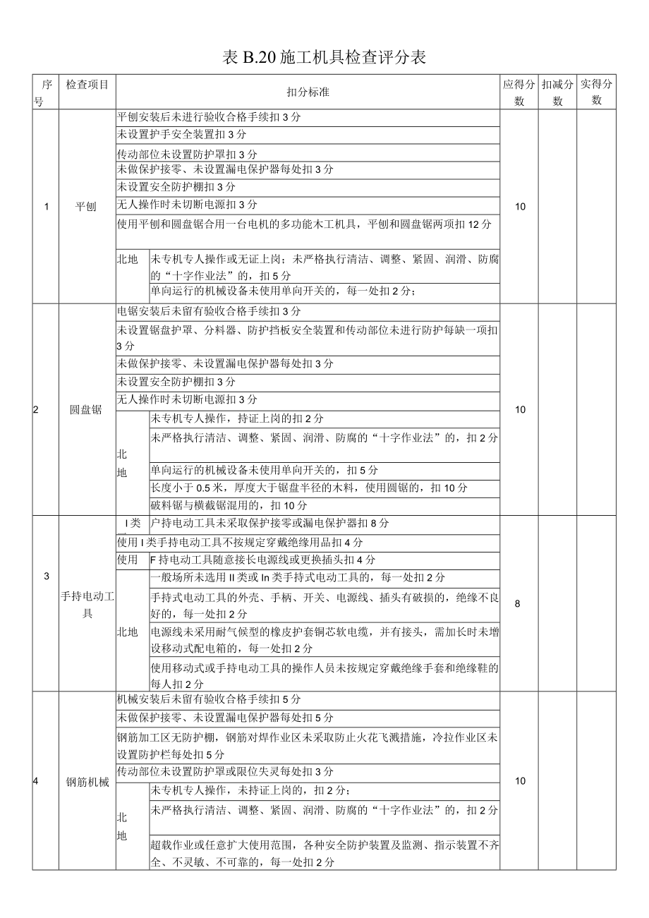 20、表B.20 施工机具检查评分表.docx_第1页