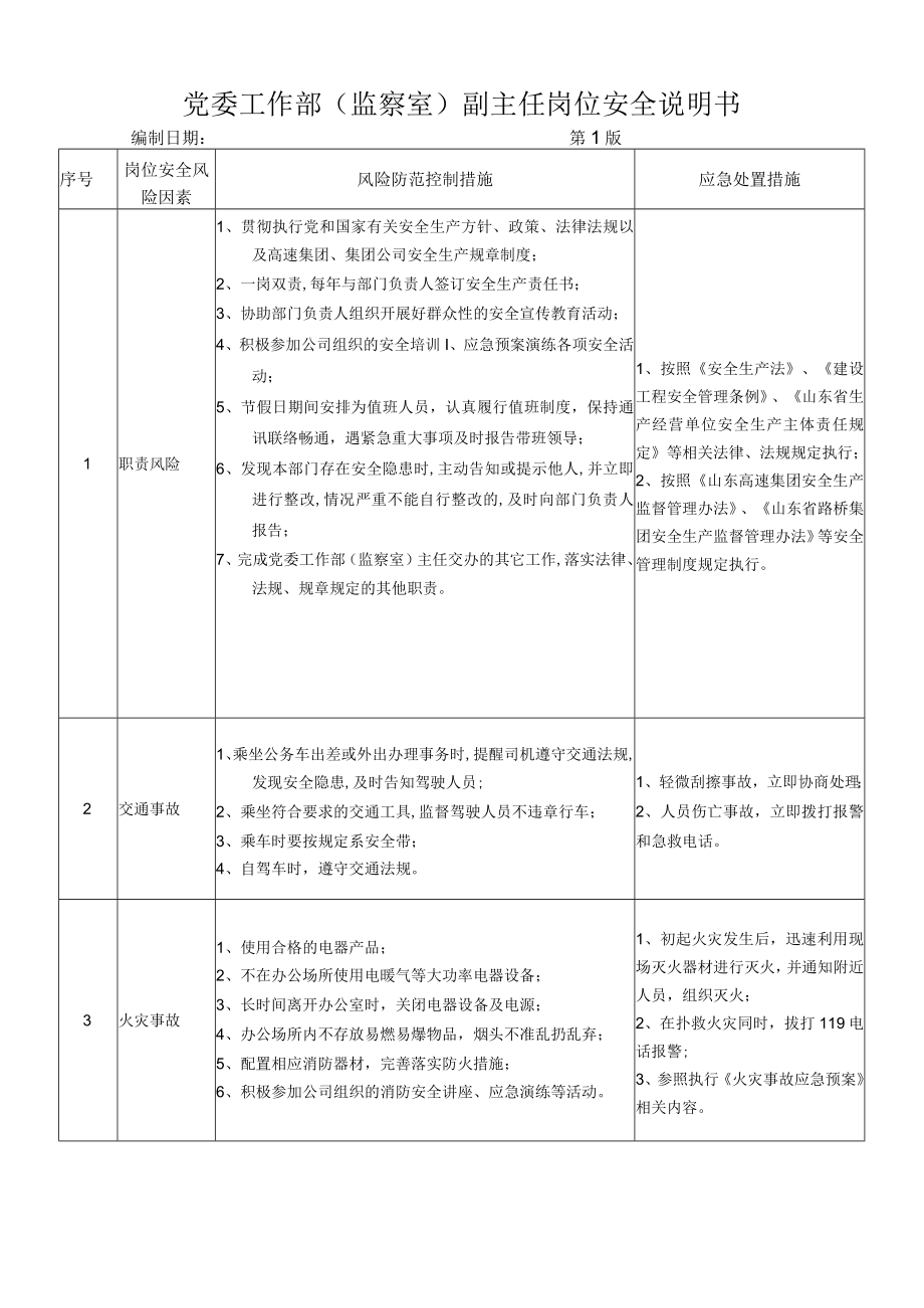 14党委工作部(监察室)副主任岗位安全说明书.docx_第1页