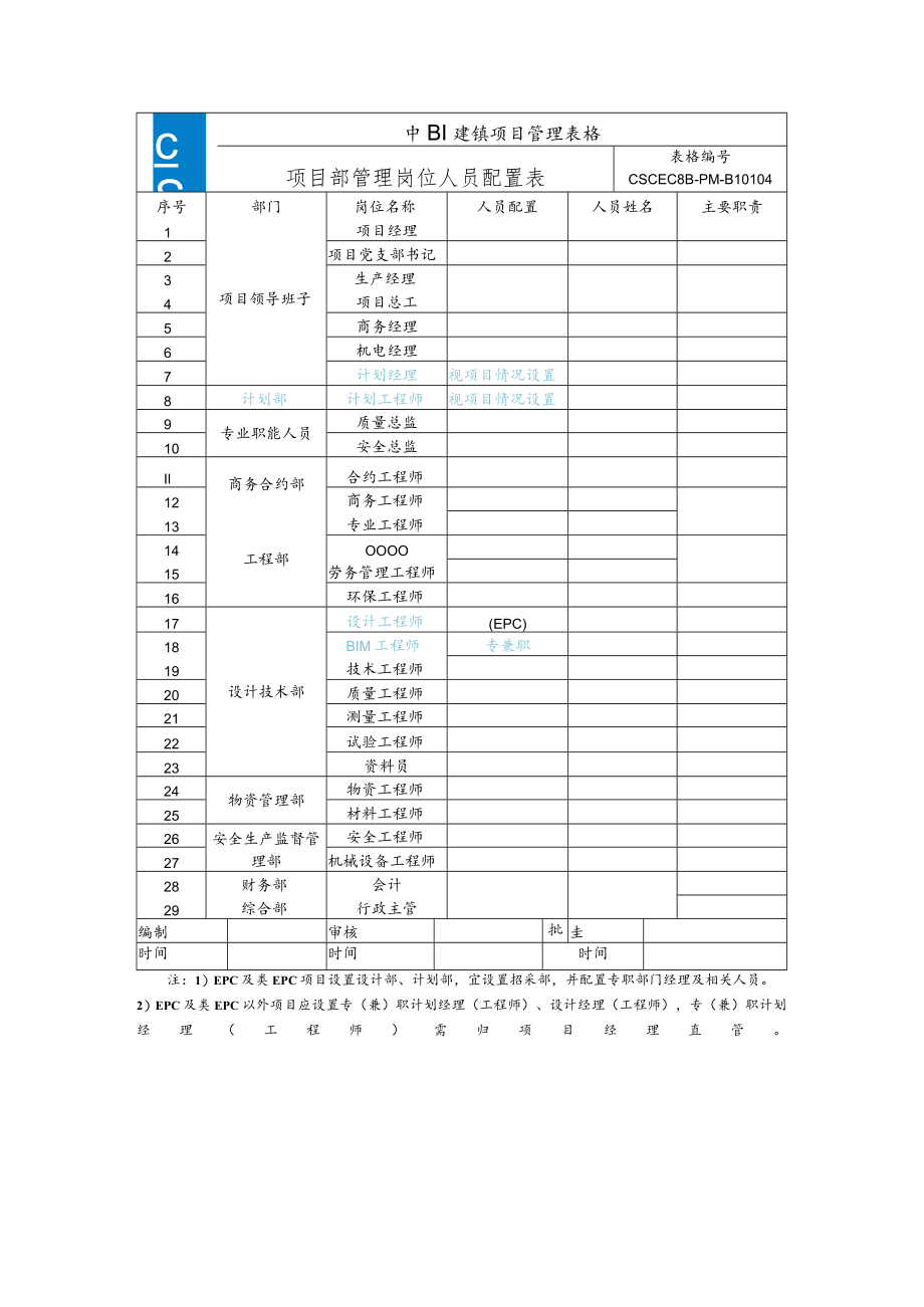 4.CSCEC8B-PM-B10104项目部管理岗位人员配置表-2017.docx_第1页