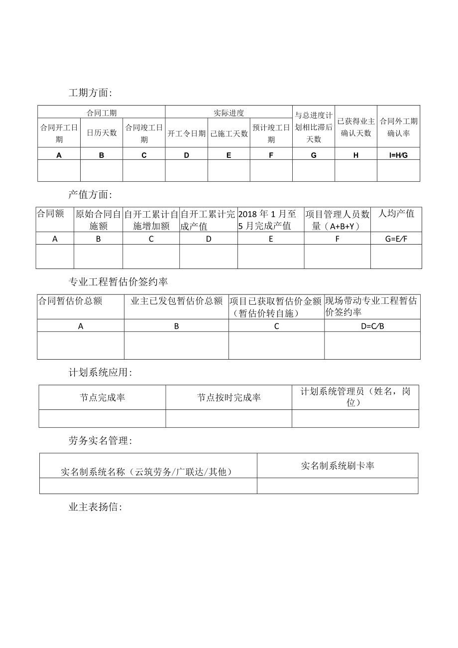 2、工程管理重点汇报内容.docx_第1页