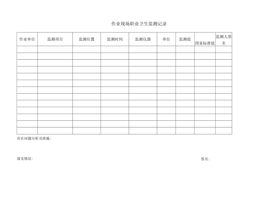 195作业现场职业卫生监测记录.docx_第1页