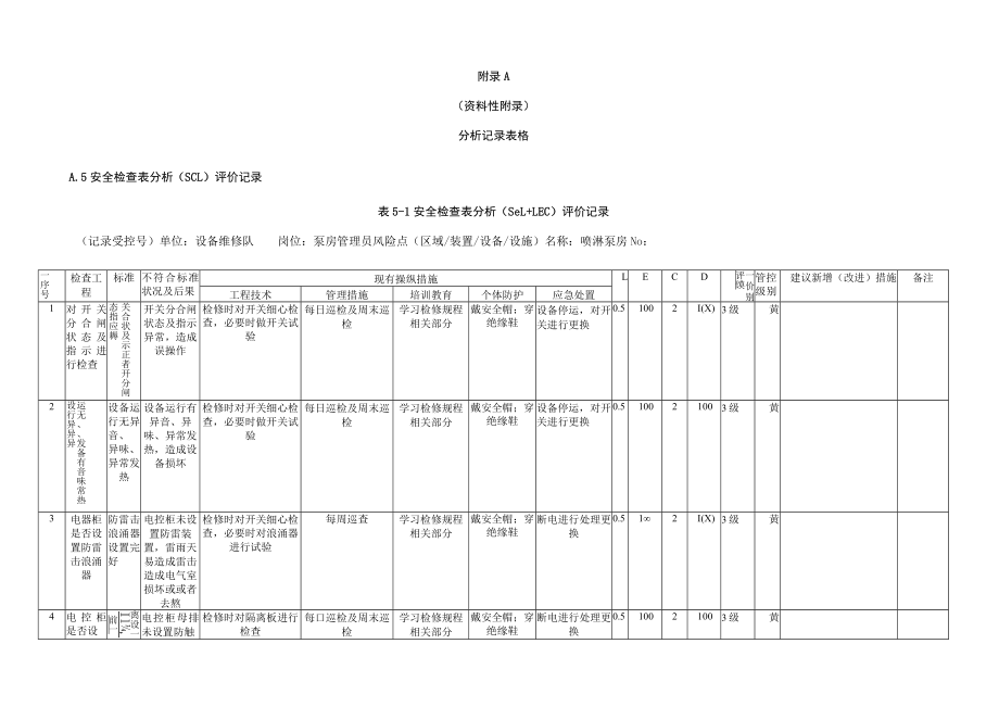 A.5表5-1 安全检查表分析（SCL+LEC）评价记录.docx_第1页