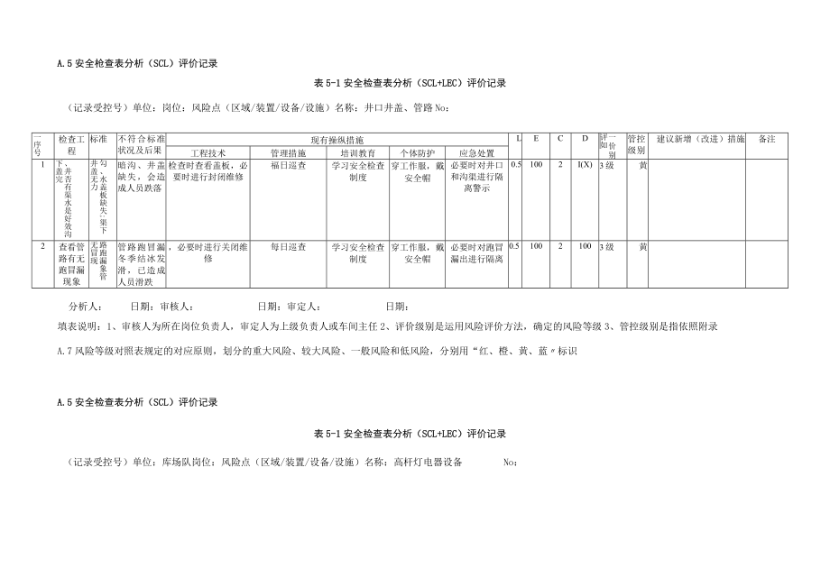 A.5表5-1 安全检查表分析（SCL+LEC）评价记录.docx_第3页