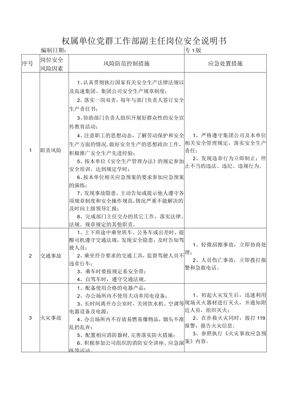 12党群工作部副主任岗位安全说明书.docx_第1页