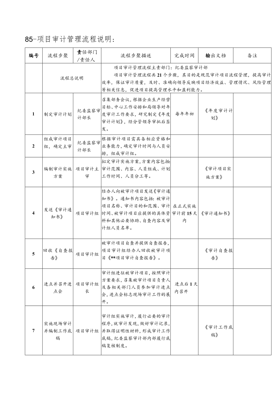 84-项目审计管理流程说明.docx_第1页