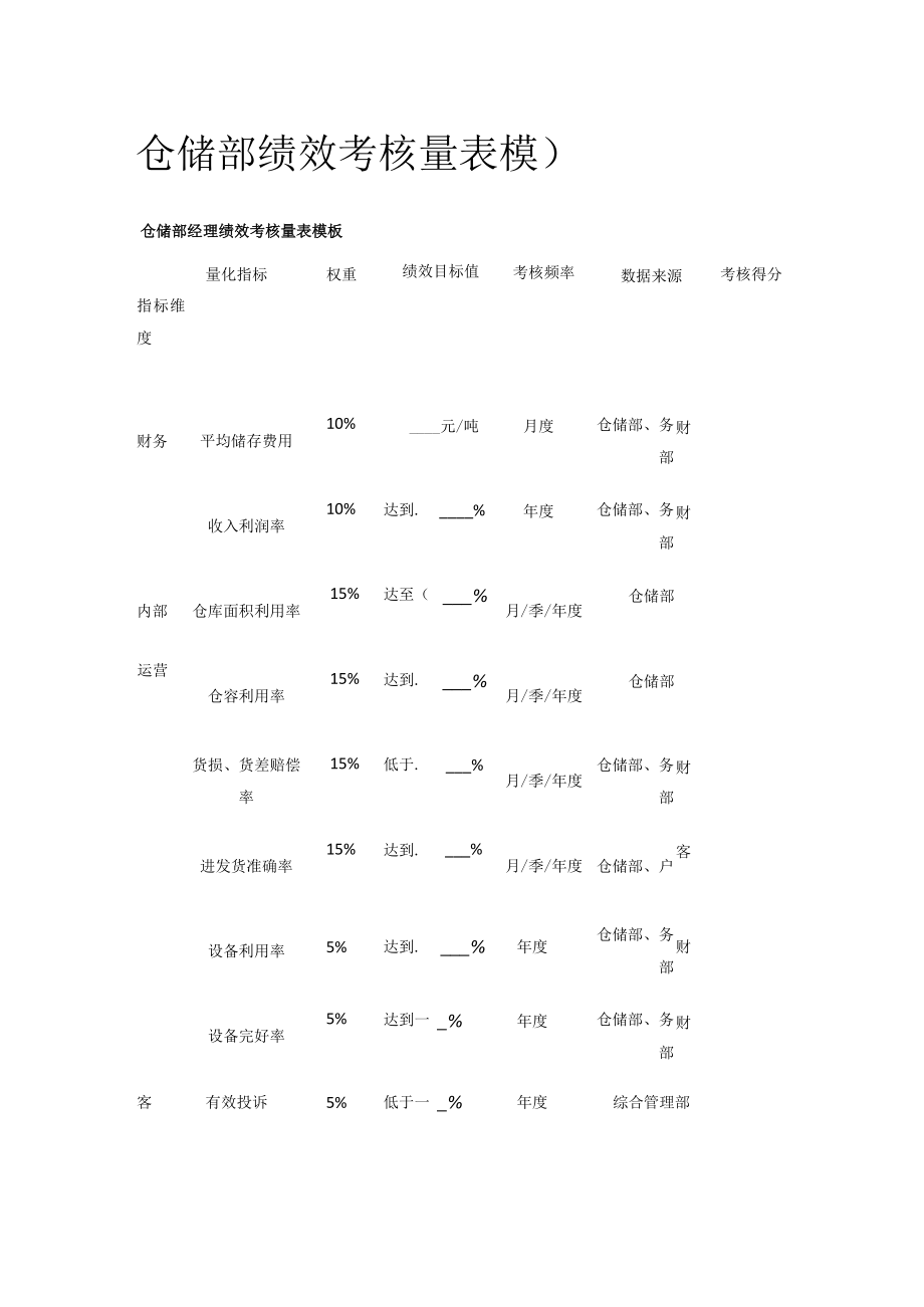 [优]仓储部绩效考核量表模板.docx_第1页