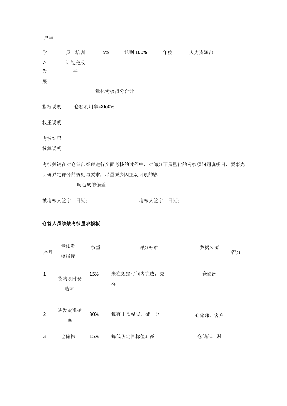 [优]仓储部绩效考核量表模板.docx_第2页