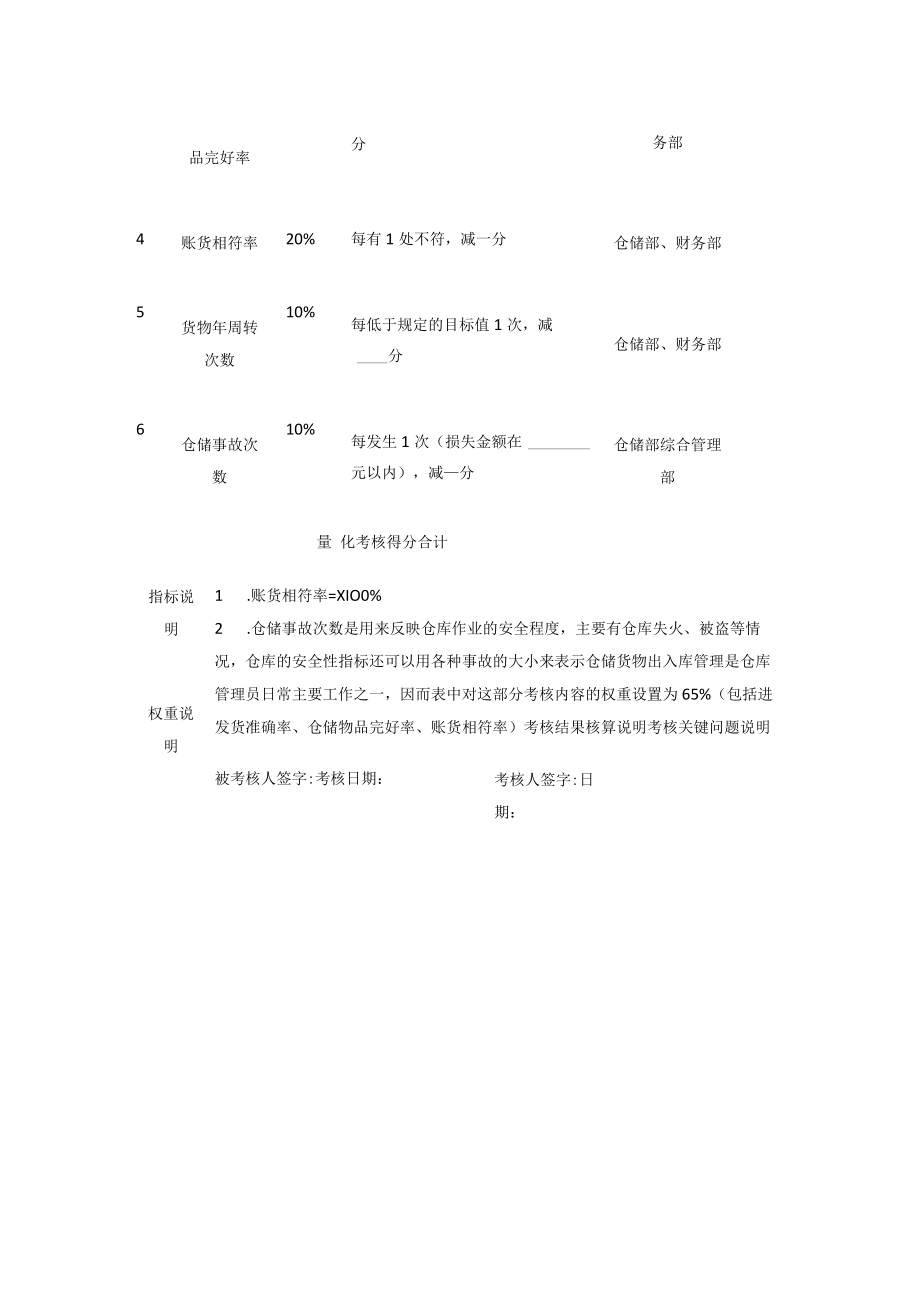 [优]仓储部绩效考核量表模板.docx_第3页