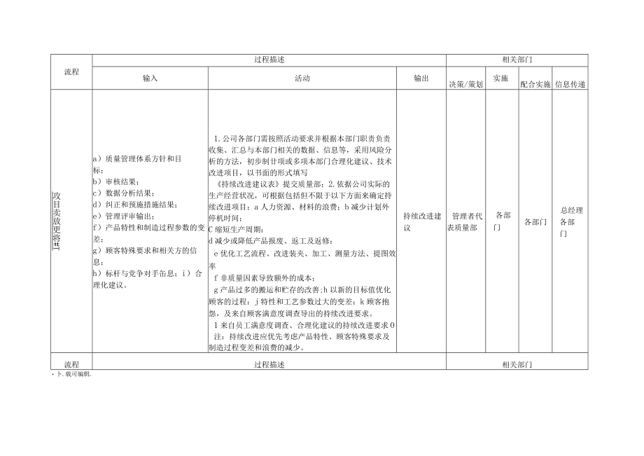 IATF16949持续改进管理系统程序.docx_第3页