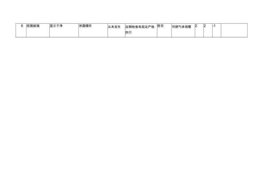 VCM车间转化器安全检查表（SCL）分析.docx_第2页