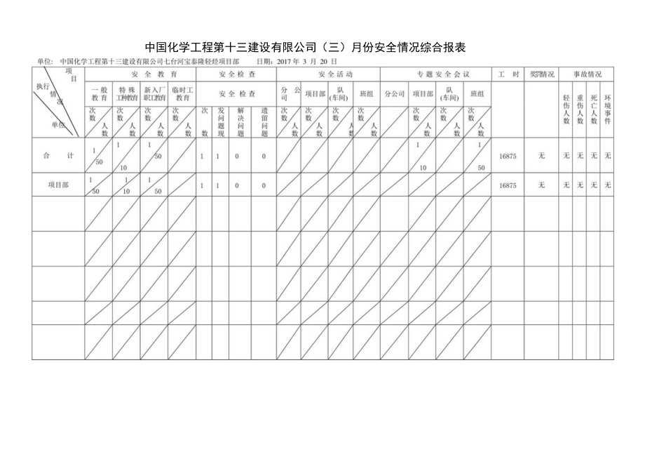 7 安全情况综合报表.docx_第1页